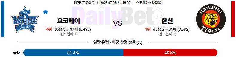 07월 06일 NPB 요코하마 vs 한신