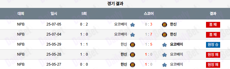 07월 06일 NPB 요코하마 vs 한신