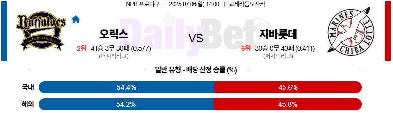 07월 06일 NPB 오릭스 vs 지바롯데