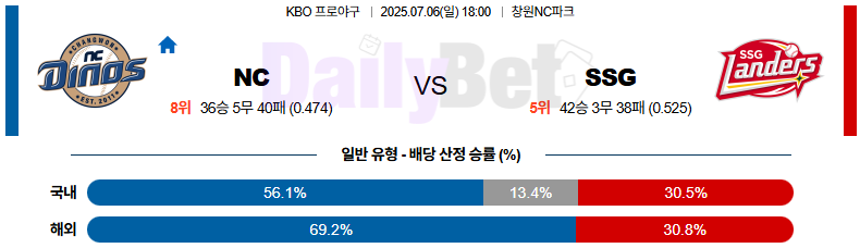 07월 06일 KBO NC vs SSG