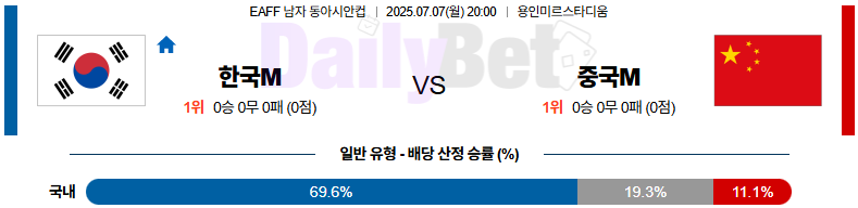 07월 07일 동아시안컵 대한민국 vs 중국