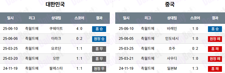 07월 07일 동아시안컵 대한민국 vs 중국
