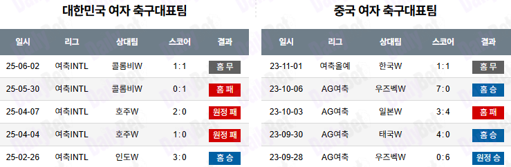 07월 09일 여자 동아시안컵 한국 vs 중국