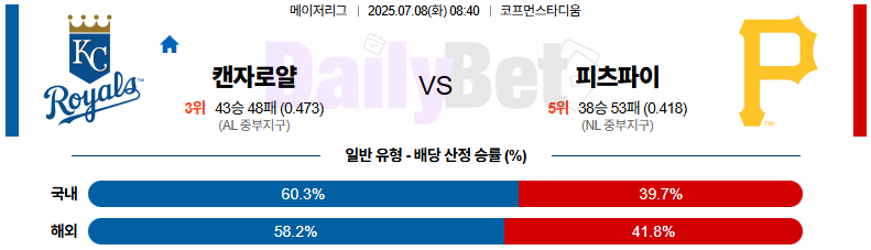 07월 08일 MLB 캔자스시티 vs 피츠버그
