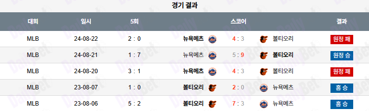 07월 09일 MLB 볼티모어 vs 뉴욕메츠