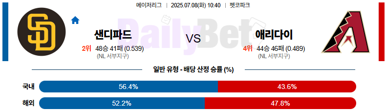 07월 08일 MLB 샌디에이고 vs 애리조나