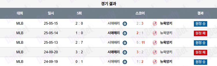 07월 09일 MLB 뉴욕양키스 vs 시애틀