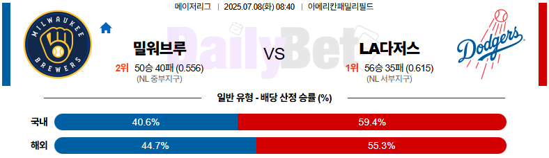 07월 08일 MLB 밀워키 vs LA다저스