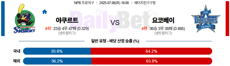 07월 08일 NPB 야쿠르트 vs 요코하마