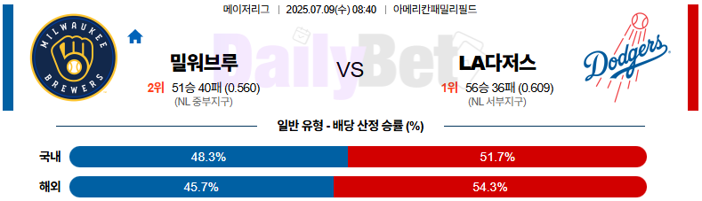 07월 09일 MLB 밀워키 vs LA다저스