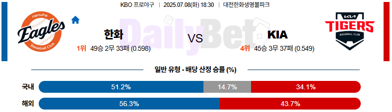 07월 08일 KBO 한화 vs KIA