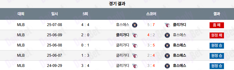 07월 09일 MLB 휴스턴 vs 클리블랜드