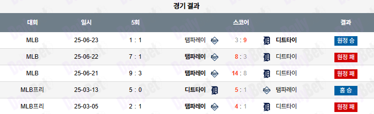 07월 08일 MLB 디트로이트 vs 탬파베이