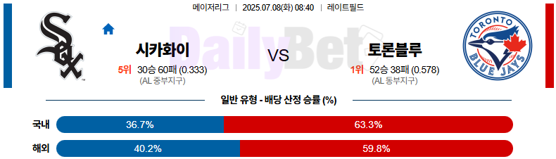 07월 08일 MLB 시카고W vs 토론토