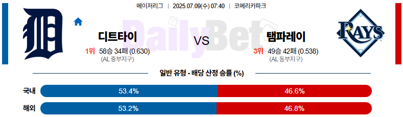 07월 09일 MLB 디트로이트 vs 탬파베이