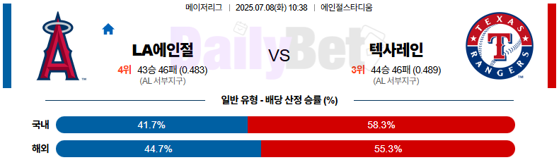 07월 08일 MLB LA에인절스 vs 텍사스
