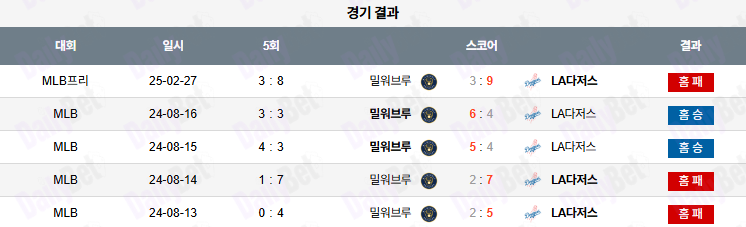 07월 08일 MLB 밀워키 vs LA다저스