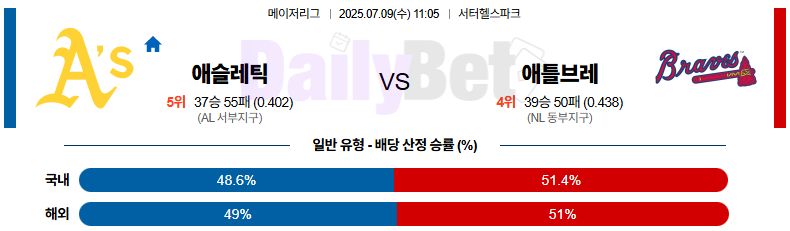 07월 09일 MLB 애슬레틱스 vs 애틀랜타