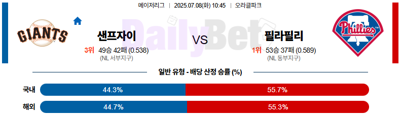 07월 08일 MLB 샌프란시스코 vs 필라델피아