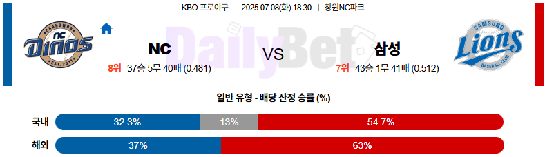 07월 08일 KBO NC vs 삼성
