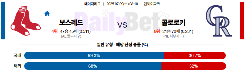07월 09일 MLB 보스턴 vs 콜로라도