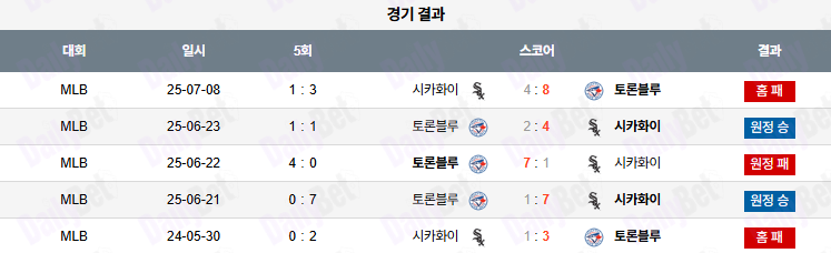 07월 09일 MLB 시카고W vs 토론토