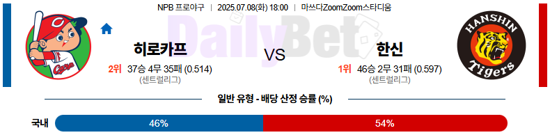 07월 08일 NPB 히로시마 vs 한신