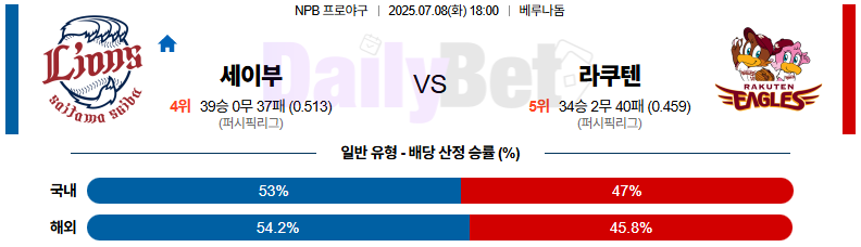 07월 08일 NPB 세이부 vs 라쿠텐