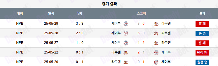 07월 08일 NPB 세이부 vs 라쿠텐