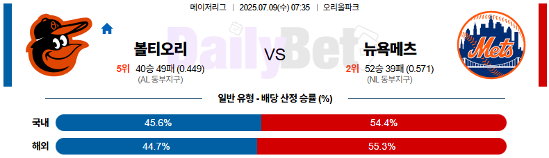 07월 09일 MLB 볼티모어 vs 뉴욕메츠