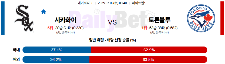 07월 09일 MLB 시카고W vs 토론토