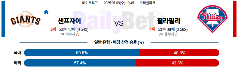07월 09일 MLB 샌프란시스코 vs 필라델피아
