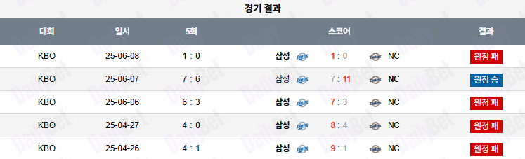 07월 08일 KBO NC vs 삼성