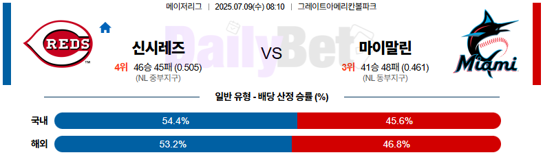 07월 09일 MLB 신시내티 vs 마이애미
