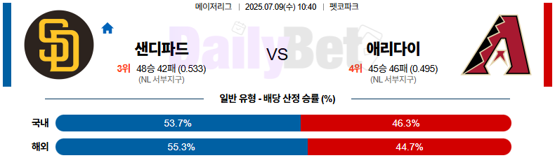 07월 09일 MLB 샌디에이고 vs 애리조나