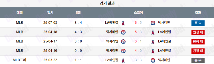 07월 09일 MLB LA에인절스 vs 텍사스