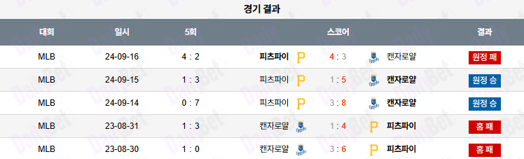 07월 08일 MLB 캔자스시티 vs 피츠버그