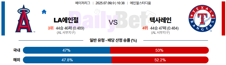 07월 09일 MLB LA에인절스 vs 텍사스