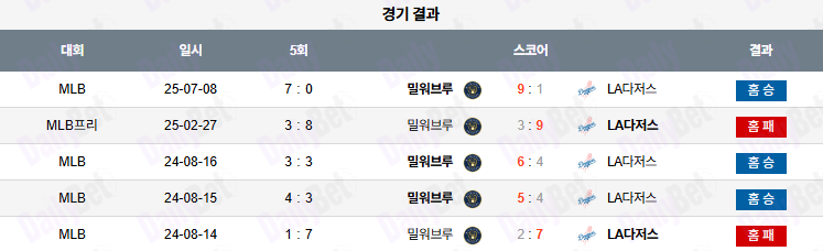 07월 09일 MLB 밀워키 vs LA다저스