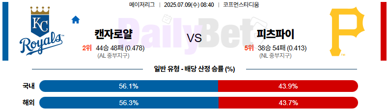 07월 09일 MLB 캔자스시티 vs 피츠버그
