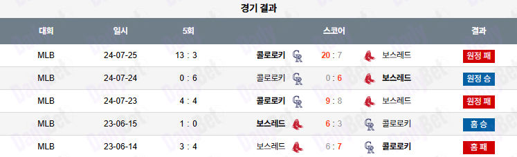 07월 08일 MLB 보스턴 vs 콜로라도