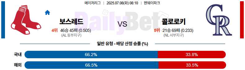 07월 08일 MLB 보스턴 vs 콜로라도