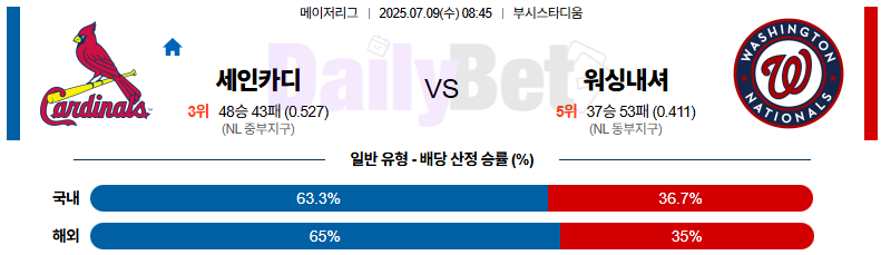 07월 09일 MLB 세인트루이스 vs 워싱턴