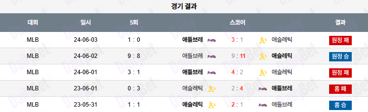 07월 09일 MLB 애슬레틱스 vs 애틀랜타