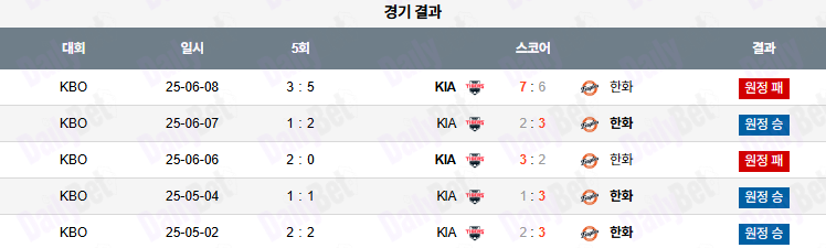07월 08일 KBO 한화 vs KIA