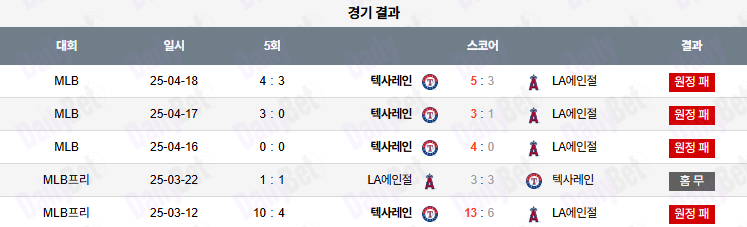 07월 08일 MLB LA에인절스 vs 텍사스