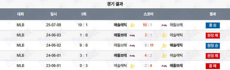 07월 10일 MLB 애슬레틱스 vs 애틀랜타