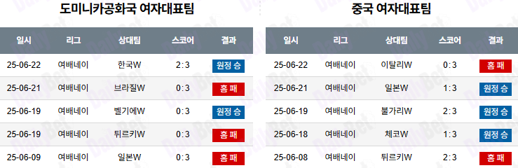 07월 10일 네이션스리그 (w) 도미니카공화국 vs 중국