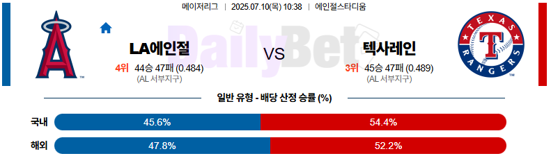07월 10일 MLB LA에인절스 vs 텍사스