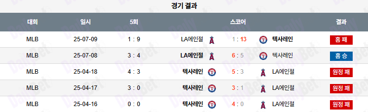 07월 10일 MLB LA에인절스 vs 텍사스